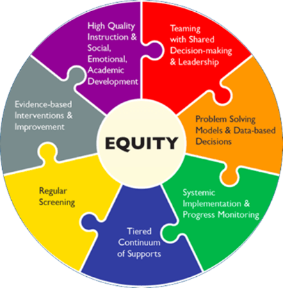 MTSS_Equity