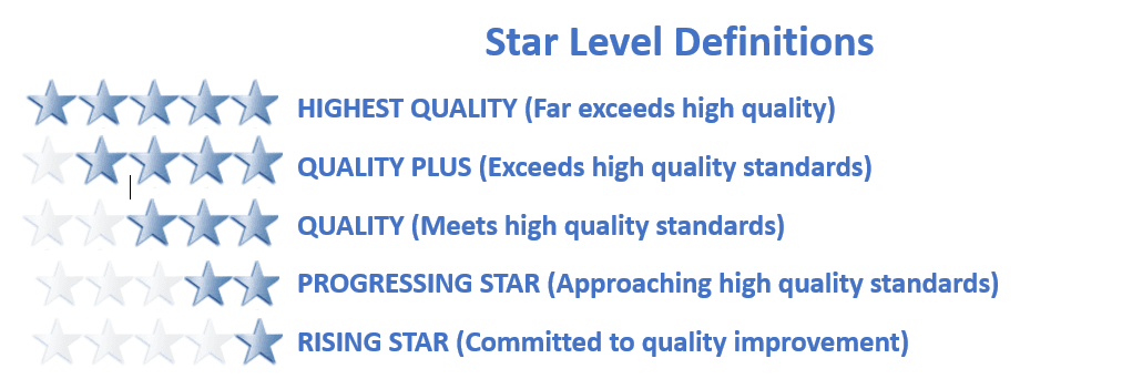 star-level-definitions.png